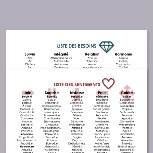 Liste des sentiments et des besoins