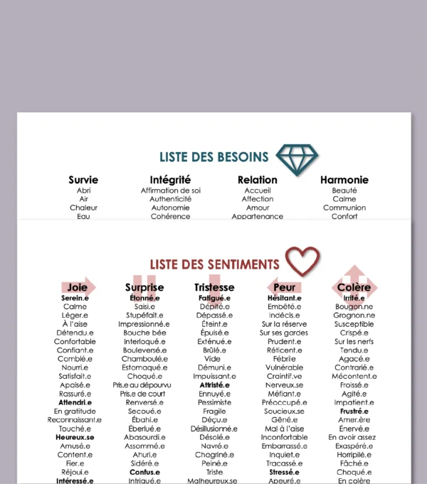 Liste des sentiments et des besoins